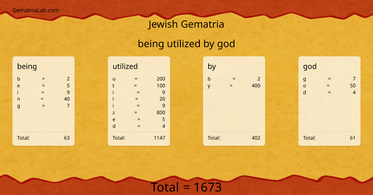 being utilized by god in jewish Gematria